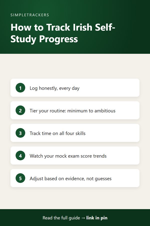 Infographic: five steps to track Irish self-study progress, from honest daily logging to adjusting on evidence